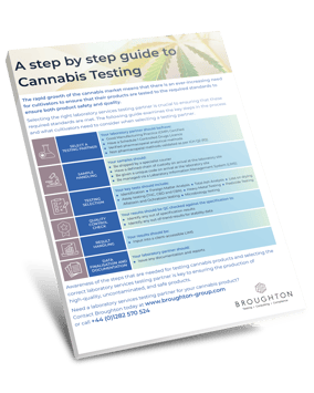 Cannabis Testing Guide Thumbnail