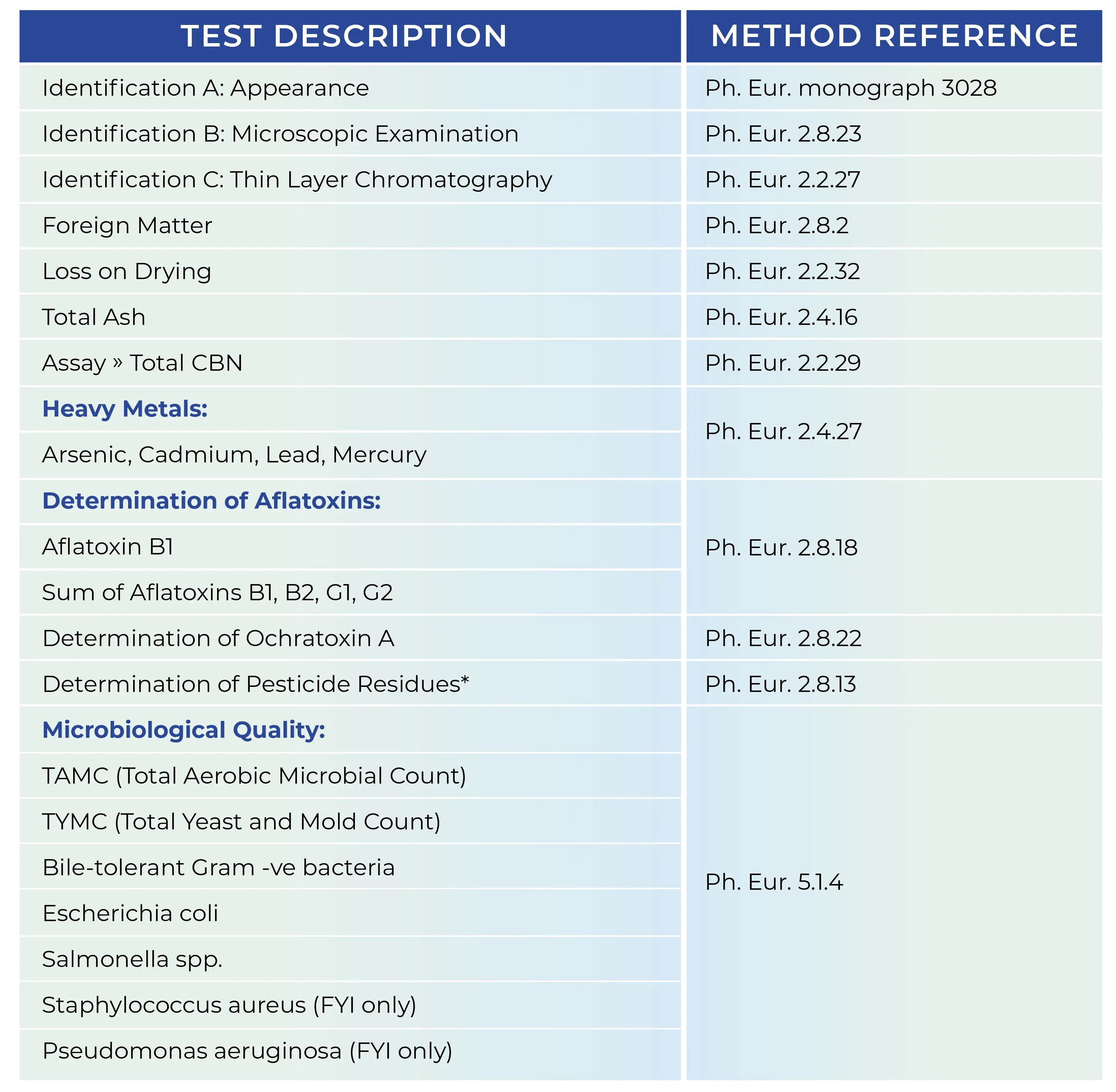 Cannabis Testing